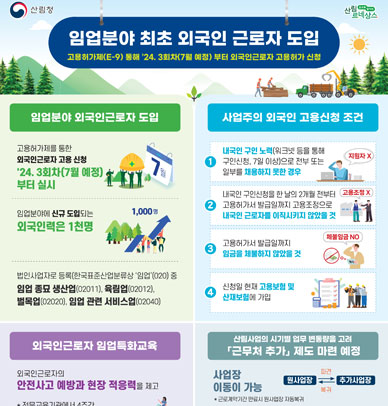 임업분야 최초 외국인 근로자 도입