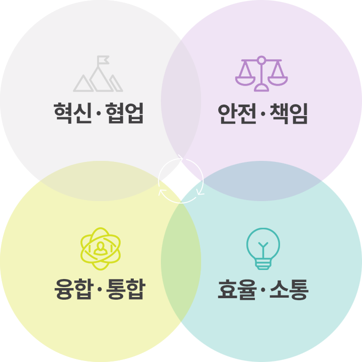핵심가치